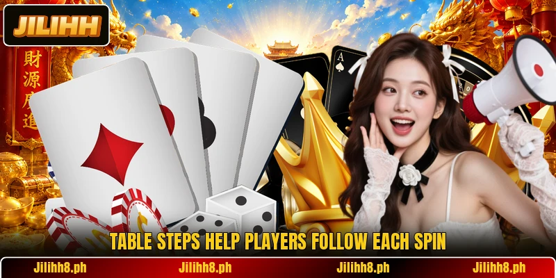 Table steps help players follow each spin Table steps help players follow each spin
